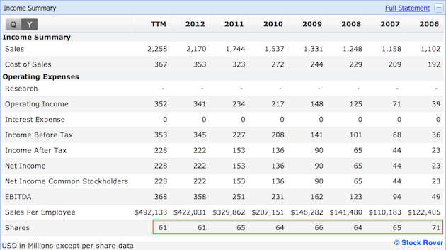 NUS income summary