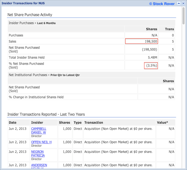 Insider Transactions