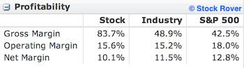 NUS Profitability metrics