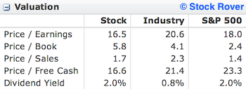 NUS valuation metrics