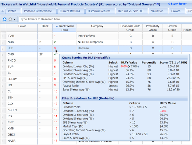 HLF quant score