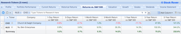 NUS and CHD with returns vs s&p 500 metrics