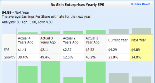 NUS with Yearly EPS numbers