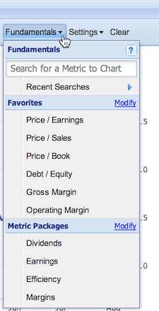 new fundamentals in the chart