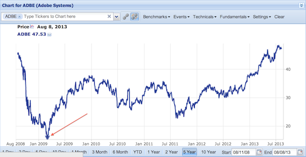 max drawdown