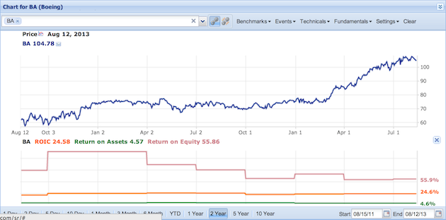 charting a metric package