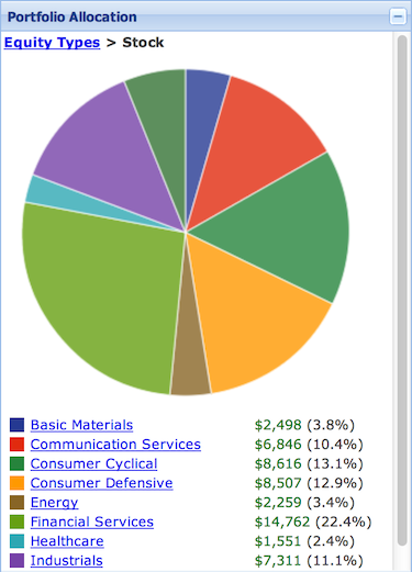 stock allocation