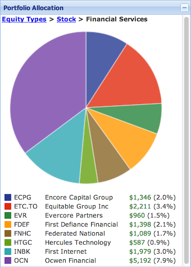 stock allocation