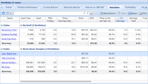 nested portfolio performance