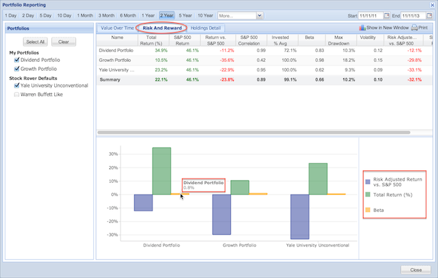 portfolio reporting risk and reward