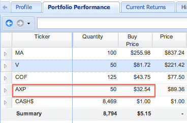 table showing sale of AXP