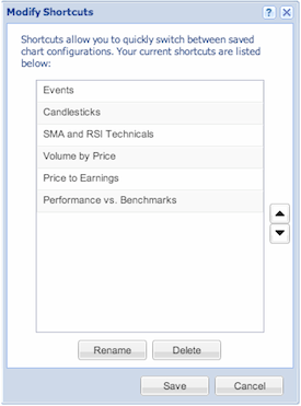 manage shortcuts