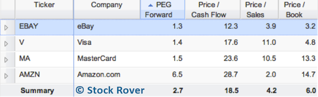 ebay valuation metrics