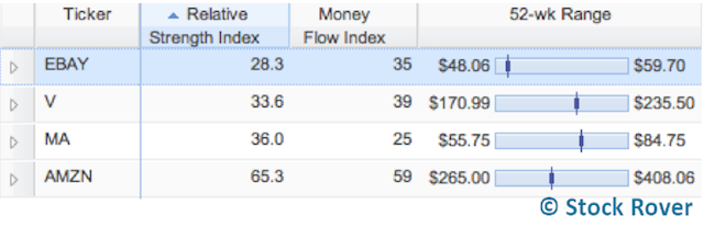 ebay momentum metrics