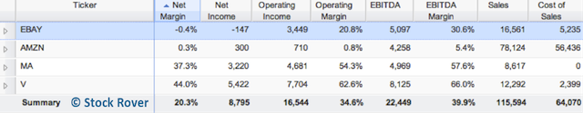 eBay income statement