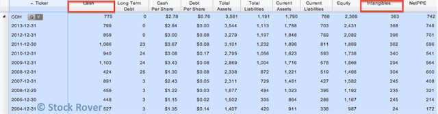 Coach Balance Sheet