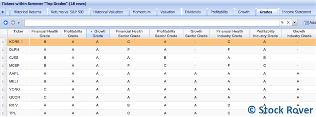 Top Grades Screener