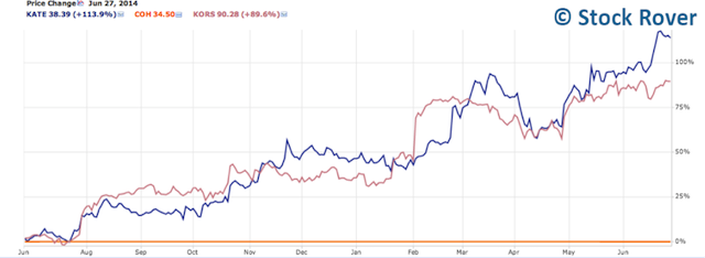 Price Chart 2