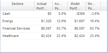 sectors and cash