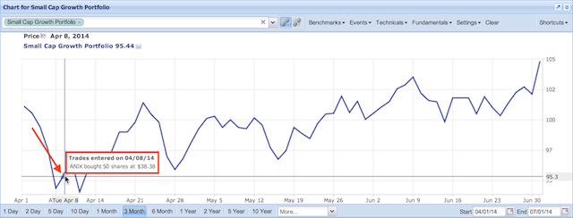 portfolio activity