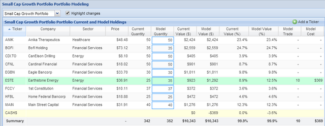 modeling trades