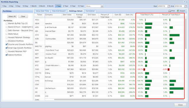 portfolio activity