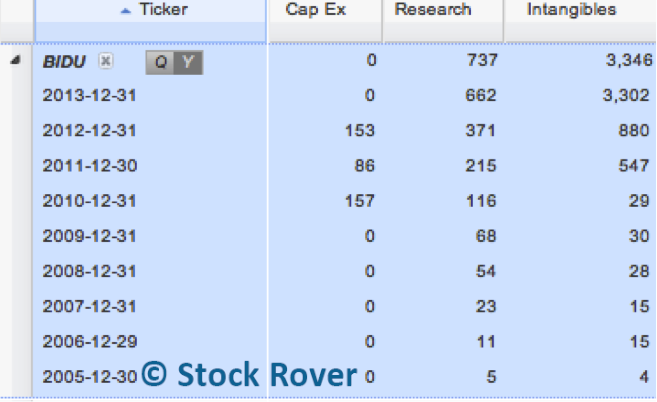 Baidu Investments