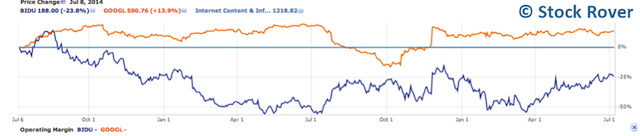 2 Year Price Chart