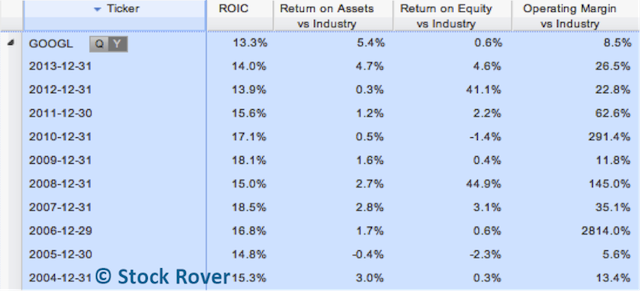 Google Capital Efficiency