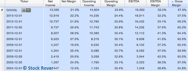 Google Income Statement