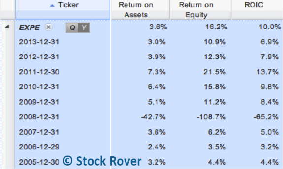 Expedia Capital Efficiency