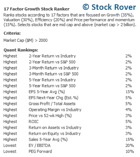 17 Factor Growth Stock Ranker Screener