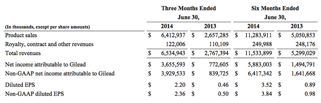 2Q Earnings