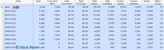 Balance Sheet