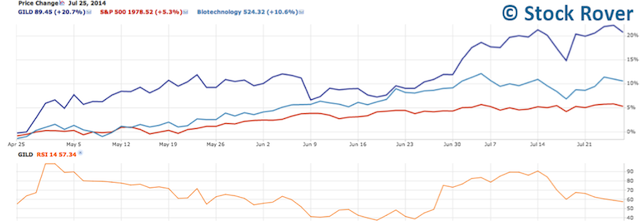 Price Chart 2