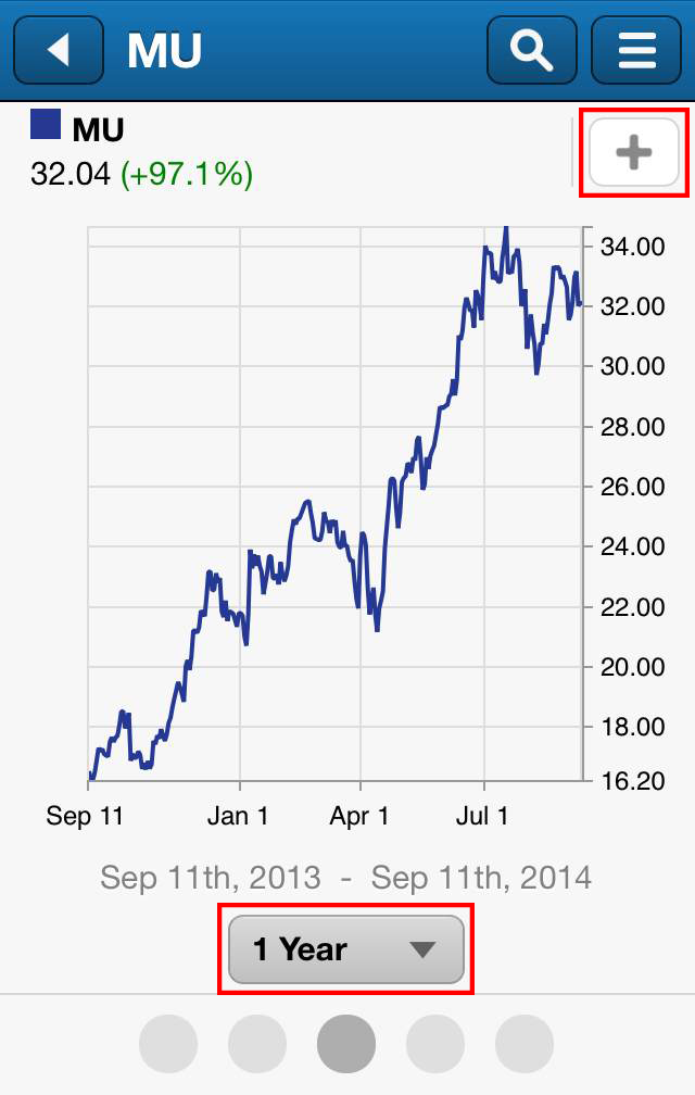 ticker chart