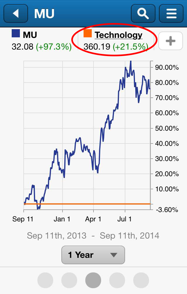 chart baseline