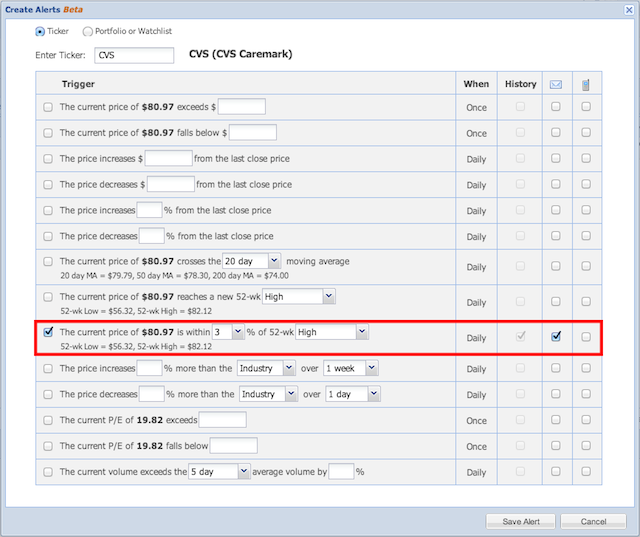 ticker alerts example