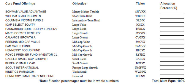 Retirement 401k companies 