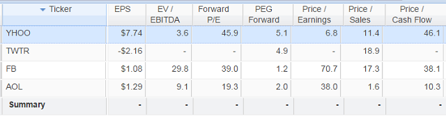 Valuation Table