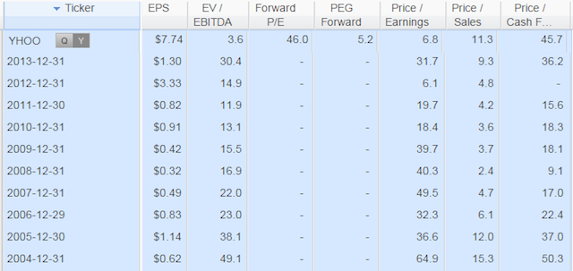 Valuation Table