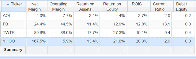 Profitability Ratios