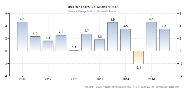 unemployment claims