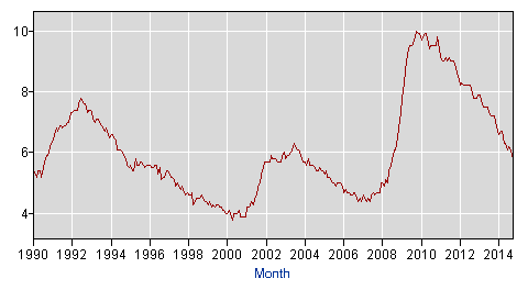 unemployment claims