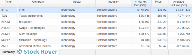 Competitor Table