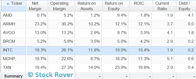 Competitor Profitability