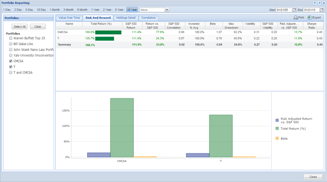 T and CMCSA Portfolios Risk and Reward