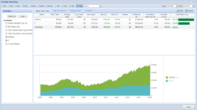 T and CMCSA Portfolios Value over Time