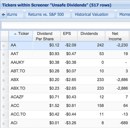 unsafe dividends