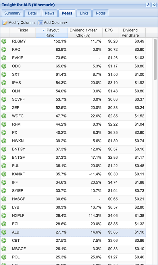 payout ratio of peer stocks